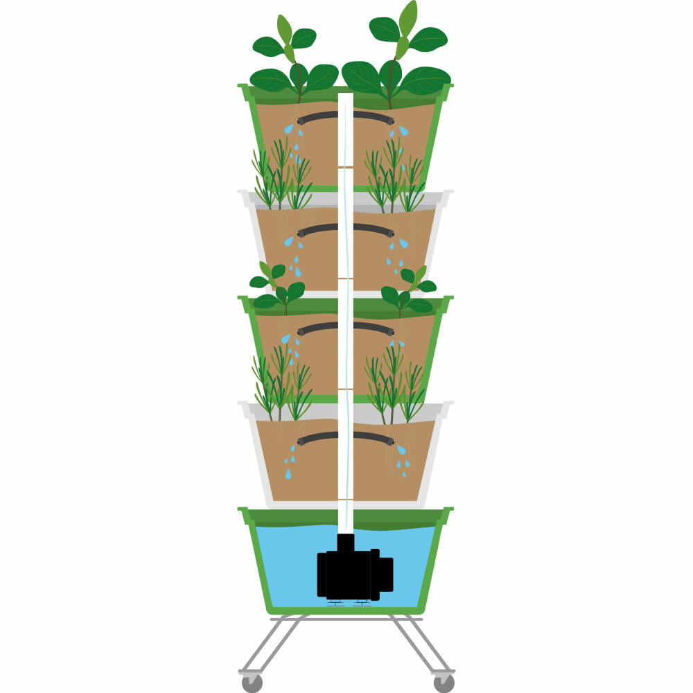 Hexagro Plant Pot Set Poty L, hydroponic garden set with irrigation system, PPL01