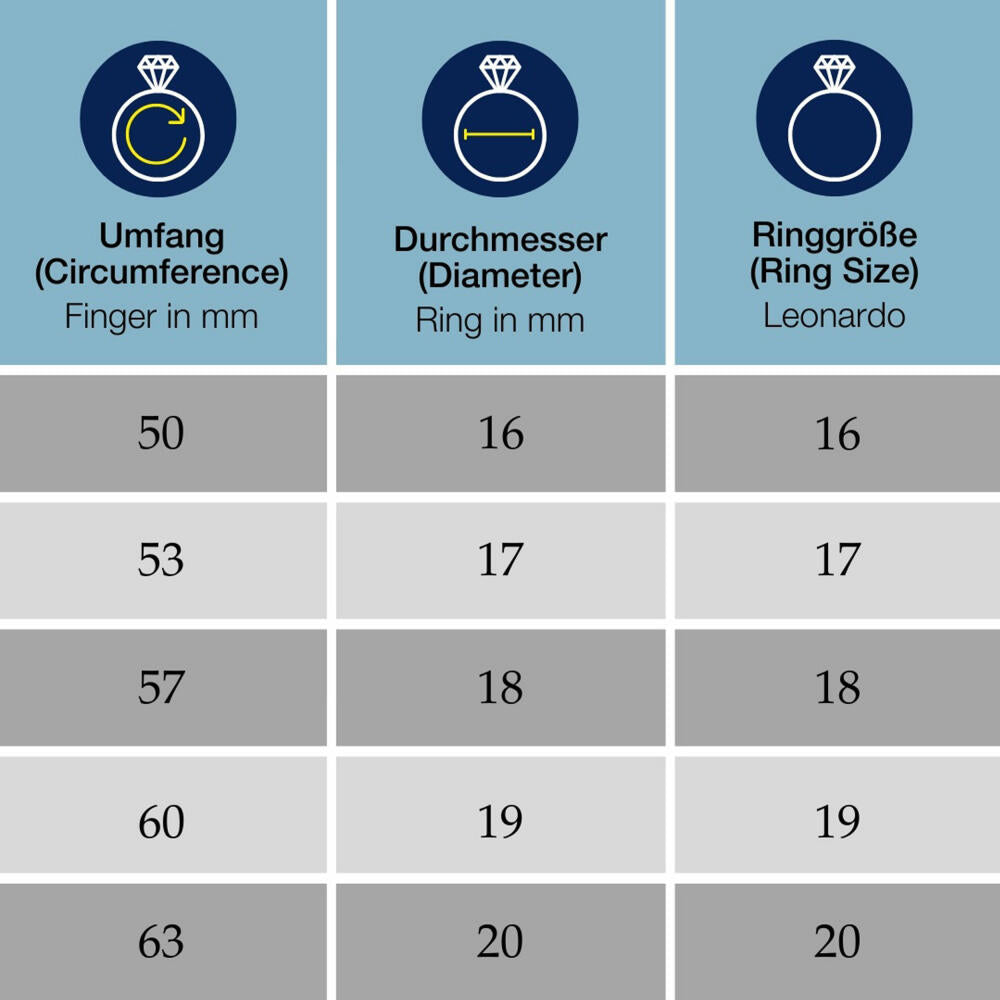 Leonardo Ring 21 Elisabeth, Fingerring, Schmuck, Größe 21, Edelstahl, Zirkonia, 025274